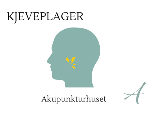 Sjematisk framstiling av et hode, lynende smerter rundt kjeveleddet. Lokalisert like foran øret. Logo til akupunkturhuset. Overskrift "Kjeveplager" og "Akupunkturhuset".